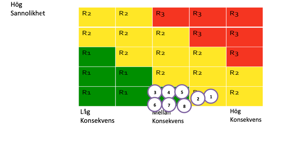 Riskanalys